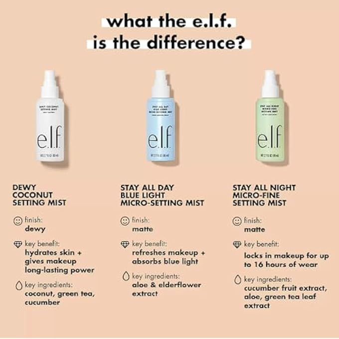 elf STAY ALL NIGHT MICRO-FINE SETTING MIST, HYDRATING & REFRESHING MAKEUP SETTING SPRAY FOR 16HR WEAR-TIME, VEGAN & CRUELTY-FREE, 2.7 FL OZ - Image 2